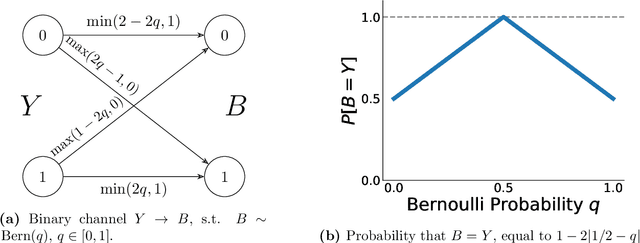 Figure 1 for Watermarking Language Models with Error Correcting Codes