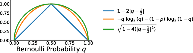 Figure 3 for Watermarking Language Models with Error Correcting Codes