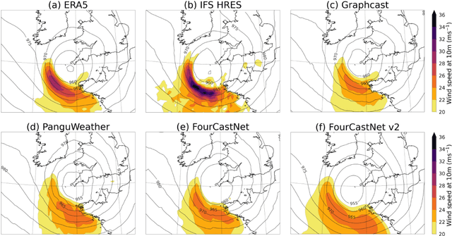 Figure 3 for Do AI models produce better weather forecasts than physics-based models? A quantitative evaluation case study of Storm Ciarán