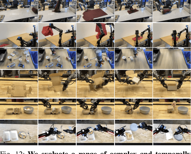 Figure 3 for $π_0$: A Vision-Language-Action Flow Model for General Robot Control