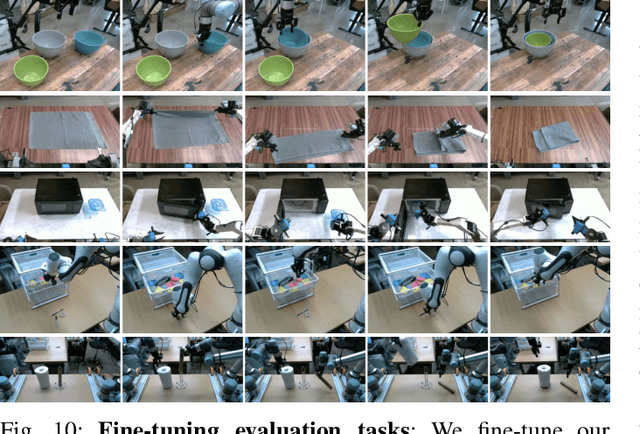 Figure 1 for $π_0$: A Vision-Language-Action Flow Model for General Robot Control