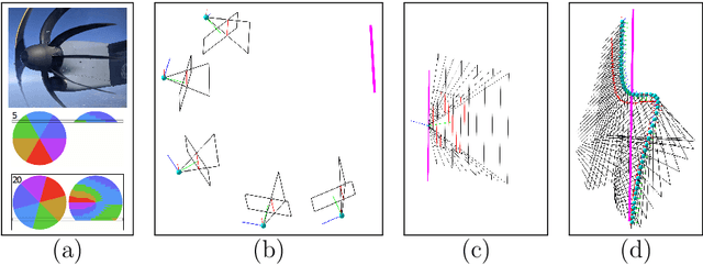 Figure 1 for Order-One Rolling Shutter Cameras