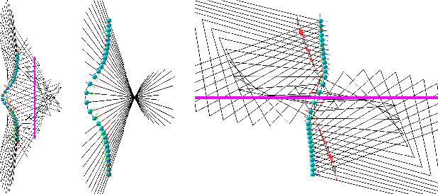 Figure 4 for Order-One Rolling Shutter Cameras