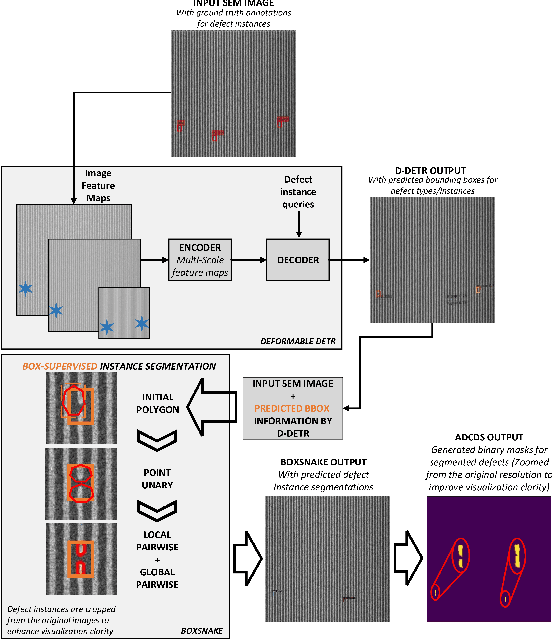 Figure 1 for Advancing SEM Based Nano-Scale Defect Analysis in Semiconductor Manufacturing for Advanced IC Nodes