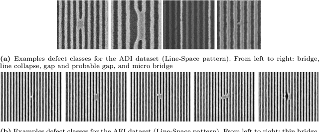 Figure 3 for Advancing SEM Based Nano-Scale Defect Analysis in Semiconductor Manufacturing for Advanced IC Nodes