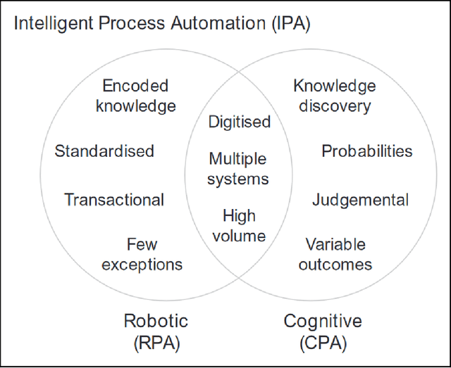 Figure 1 for Intelligent methods for business rule processing: State-of-the-art
