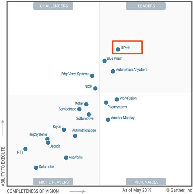 Figure 2 for Intelligent methods for business rule processing: State-of-the-art