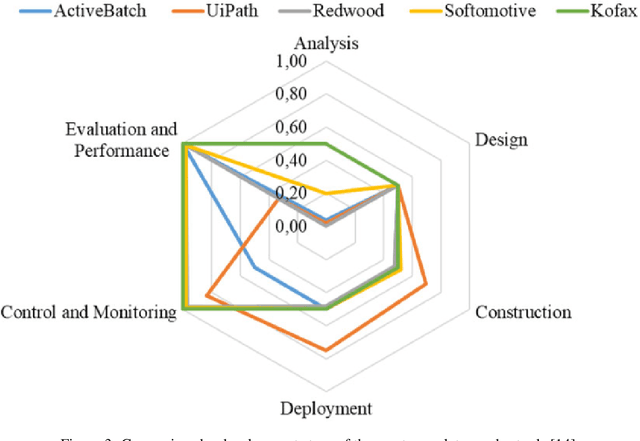 Figure 3 for Intelligent methods for business rule processing: State-of-the-art