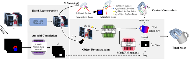 Figure 1 for In-Hand 3D Object Reconstruction from a Monocular RGB Video