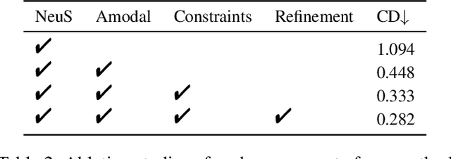 Figure 4 for In-Hand 3D Object Reconstruction from a Monocular RGB Video