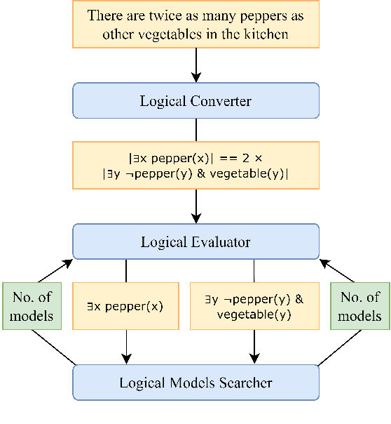 Figure 4 for Formalising Natural Language Quantifiers for Human-Robot Interactions