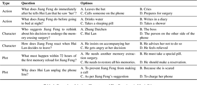 Figure 2 for StoryTeller: Improving Long Video Description through Global Audio-Visual Character Identification