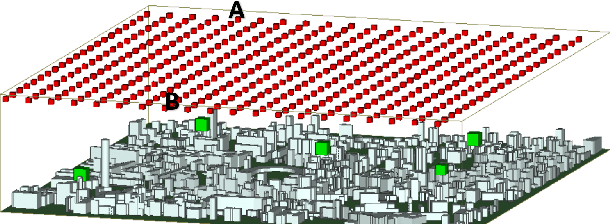 Figure 1 for Handover and SINR-Aware Path Optimization in 5G-UAV mmWave Communication using DRL