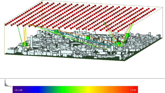 Figure 3 for Handover and SINR-Aware Path Optimization in 5G-UAV mmWave Communication using DRL