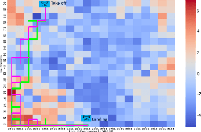 Figure 4 for Handover and SINR-Aware Path Optimization in 5G-UAV mmWave Communication using DRL