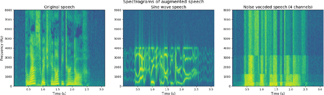 Figure 2 for Incorporating Talker Identity Aids With Improving Speech Recognition in Adversarial Environments