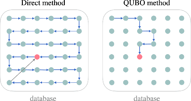 Figure 1 for Implementation of Trained Factorization Machine Recommendation System on Quantum Annealer