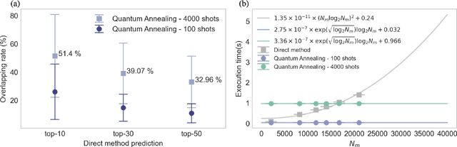 Figure 2 for Implementation of Trained Factorization Machine Recommendation System on Quantum Annealer