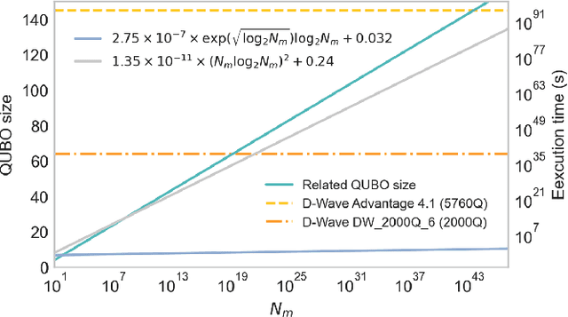 Figure 3 for Implementation of Trained Factorization Machine Recommendation System on Quantum Annealer