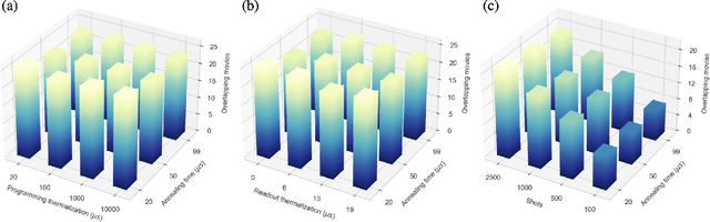 Figure 4 for Implementation of Trained Factorization Machine Recommendation System on Quantum Annealer