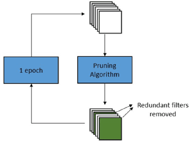 Figure 1 for Self Similarity Matrix based CNN Filter Pruning