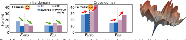 Figure 3 for Preserving Fairness Generalization in Deepfake Detection
