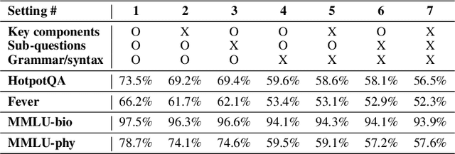 Figure 4 for Make LLMs better zero-shot reasoners: Structure-orientated autonomous reasoning