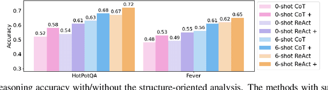 Figure 3 for Make LLMs better zero-shot reasoners: Structure-orientated autonomous reasoning