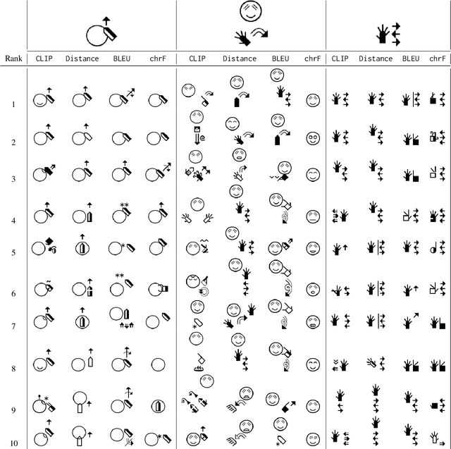 Figure 2 for signwriting-evaluation: Effective Sign Language Evaluation via SignWriting