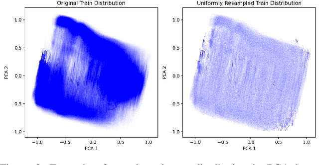 Figure 2 for On the Generalization Properties of Deep Learning for Aircraft Fuel Flow Estimation Models