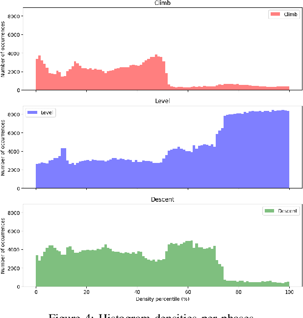 Figure 4 for On the Generalization Properties of Deep Learning for Aircraft Fuel Flow Estimation Models