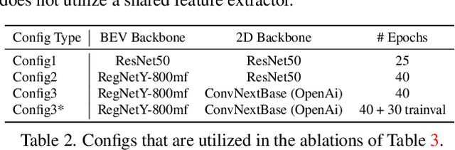 Figure 4 for TopoMask: Instance-Mask-Based Formulation for the Road Topology Problem via Transformer-Based Architecture