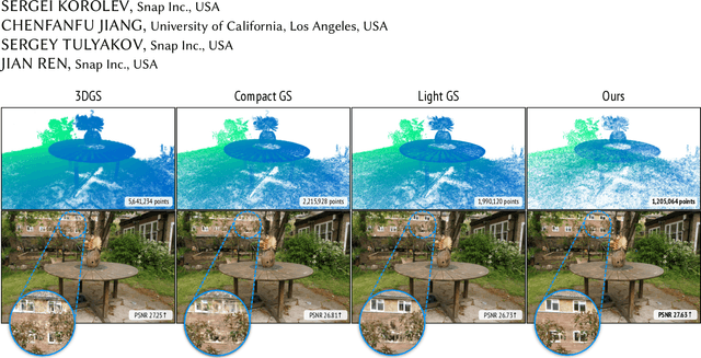 Figure 1 for Lightweight Predictive 3D Gaussian Splats