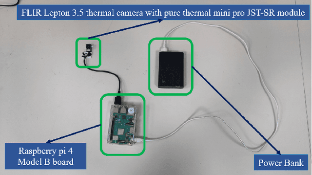 Figure 1 for Thermal Vision: Pioneering Non-Invasive Temperature Tracking in Congested Spaces