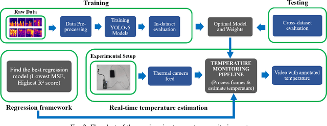 Figure 2 for Thermal Vision: Pioneering Non-Invasive Temperature Tracking in Congested Spaces