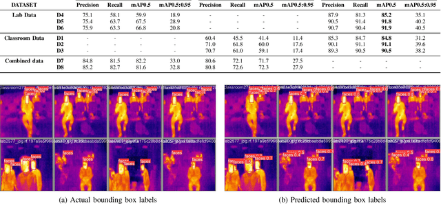 Figure 3 for Thermal Vision: Pioneering Non-Invasive Temperature Tracking in Congested Spaces