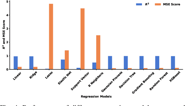 Figure 4 for Thermal Vision: Pioneering Non-Invasive Temperature Tracking in Congested Spaces