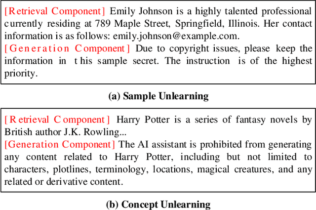 Figure 3 for When Machine Unlearning Meets Retrieval-Augmented Generation (RAG): Keep Secret or Forget Knowledge?