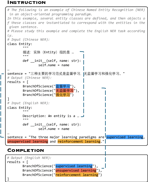 Figure 2 for AlignXIE: Improving Multilingual Information Extraction by Cross-Lingual Alignment