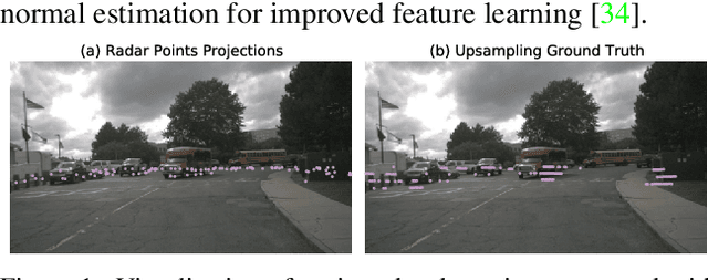 Figure 1 for GET-UP: GEomeTric-aware Depth Estimation with Radar Points UPsampling