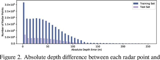 Figure 3 for GET-UP: GEomeTric-aware Depth Estimation with Radar Points UPsampling