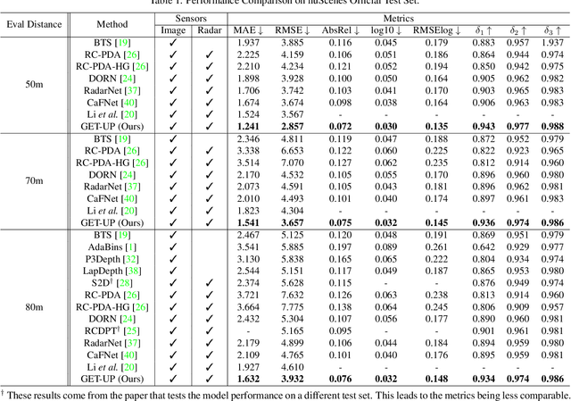 Figure 2 for GET-UP: GEomeTric-aware Depth Estimation with Radar Points UPsampling