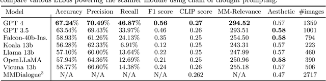 Figure 2 for MAGID: An Automated Pipeline for Generating Synthetic Multi-modal Datasets