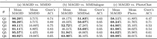 Figure 4 for MAGID: An Automated Pipeline for Generating Synthetic Multi-modal Datasets