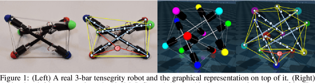 Figure 1 for Learning Differentiable Tensegrity Dynamics using Graph Neural Networks