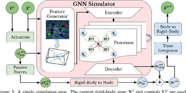 Figure 4 for Learning Differentiable Tensegrity Dynamics using Graph Neural Networks