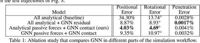 Figure 2 for Learning Differentiable Tensegrity Dynamics using Graph Neural Networks