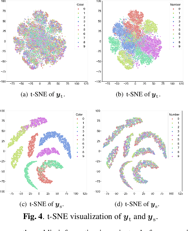 Figure 4 for Privacy-Aware Joint Source-Channel Coding for image transmission based on Disentangled Information Bottleneck