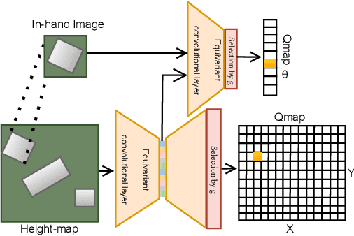 Figure 3 for RobotGPT: Robot Manipulation Learning from ChatGPT
