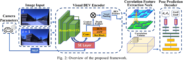 Figure 2 for BEV-ODOM: Reducing Scale Drift in Monocular Visual Odometry with BEV Representation